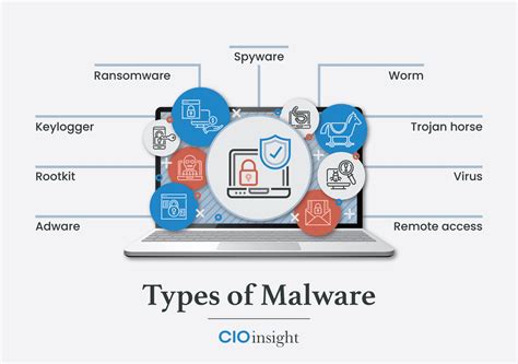best virus protection cnet|The Best Malware Removal and Protection Software for 2024.